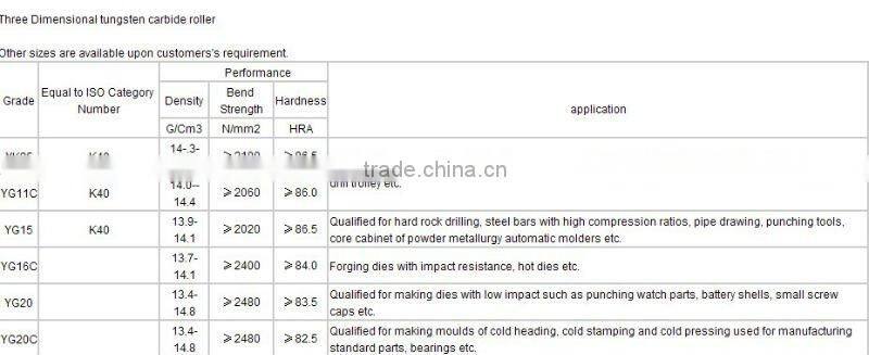 China factory of carbide rollS and rings