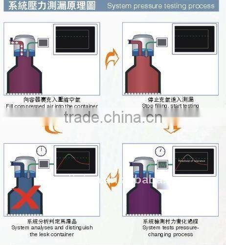 0.1L-1L medicine bottle leak detector