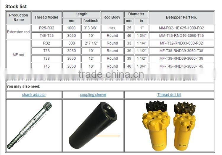tapered hexagonal hollow drill rod/drill pipe