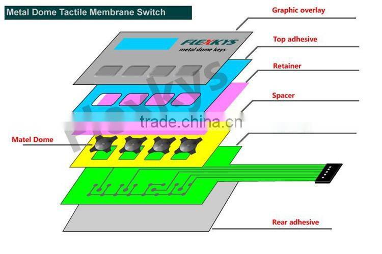 Plastic control panel membrane switch