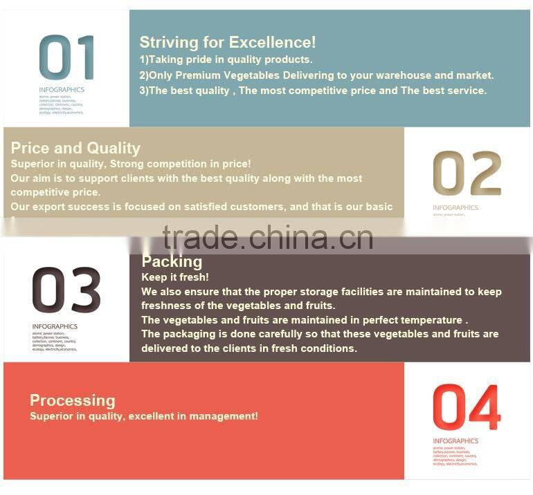 Best Fresh Potatoes New Price 2016