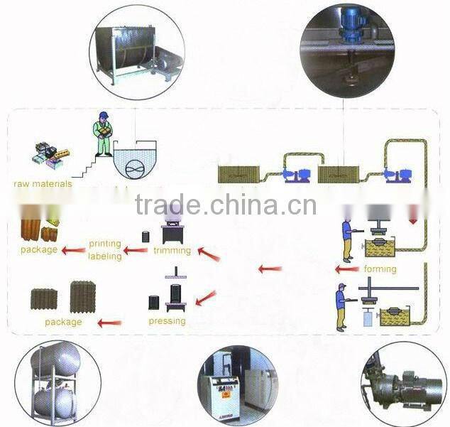 Roller Egg Tray Forming Machine TYZ-24-3