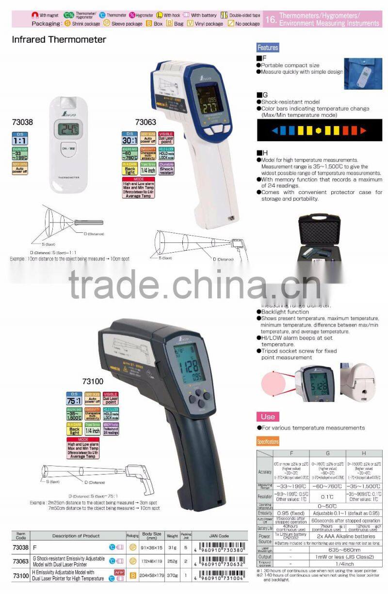 Non-contact Infrared Thermometer Hygrometer Made in Japan