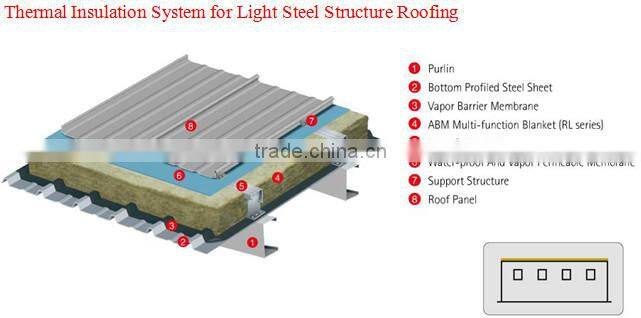 100% Non-asbestos Thermail Insulation Rock Wool Blanket Roll with Aluminum Foil