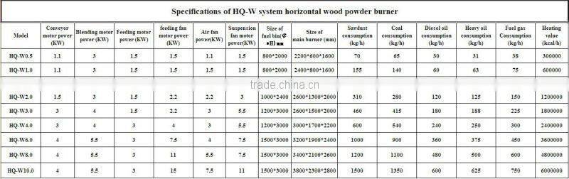 New model biomass burner for 1000KW steam boiler