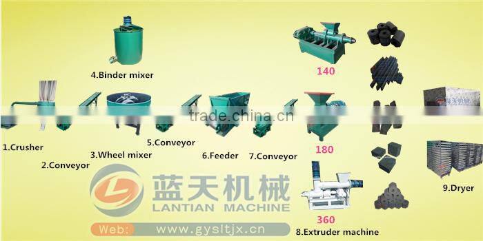 China Supply Coconut Shell Charcoal Extruder Machine Screw Press Machine