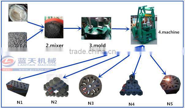 LANTIAN BRAND Coal Beehive making briquettes machine Made In China