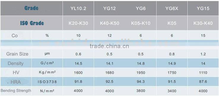 china carbide rods, dia. from 0.5 to 28mm tungsten carbide rod, cemented carbide rod,