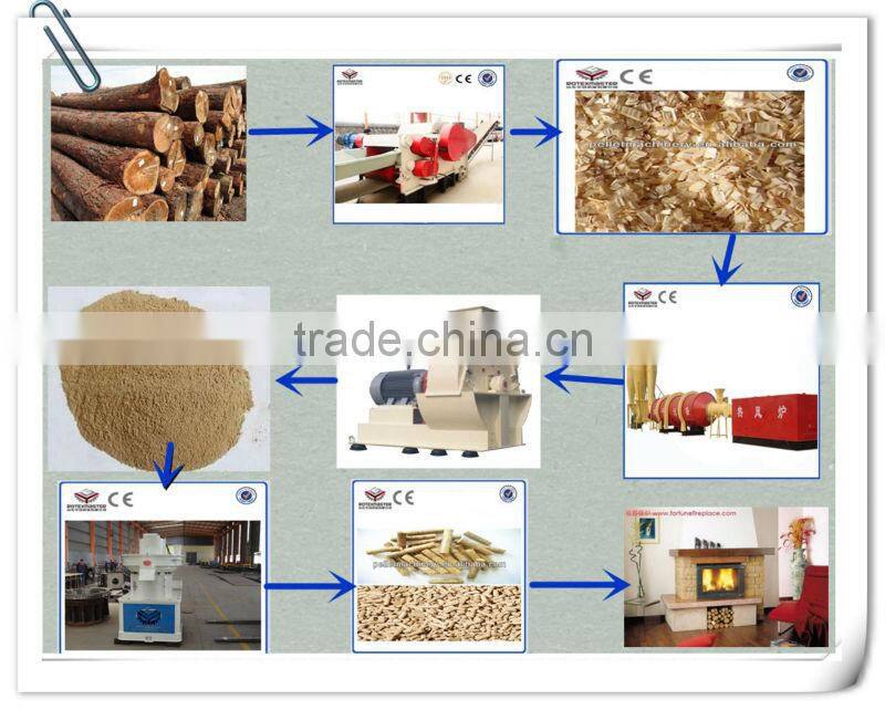 Thailand Saw Dust Pellet Machine Rice Husk Ash Pellet Machine