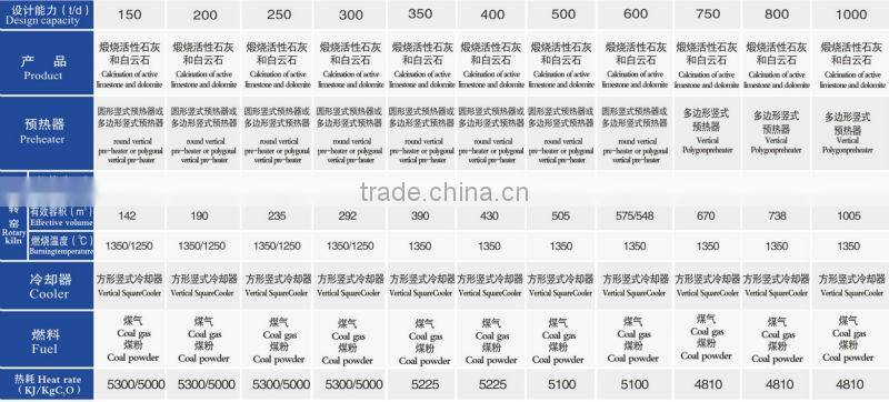 2014 Best Quality Good Performance Pengertian Alat Rotary Kiln