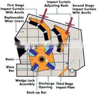 Good quality dolomite quarz impact crusher machine with good price and best quality