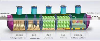 Integrated wastewater treatment equipment