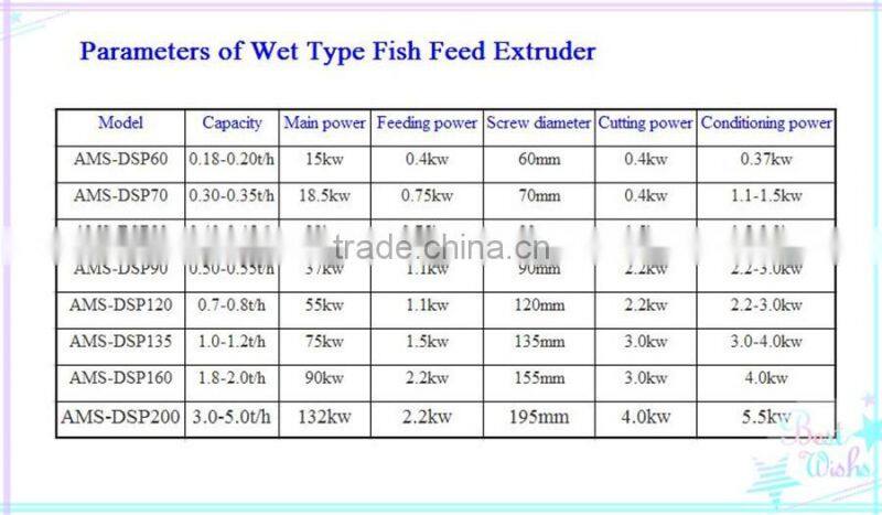 2016 hot sale Low price Wet Type Fish Feed Pellet Making Machine //0086-13607671192