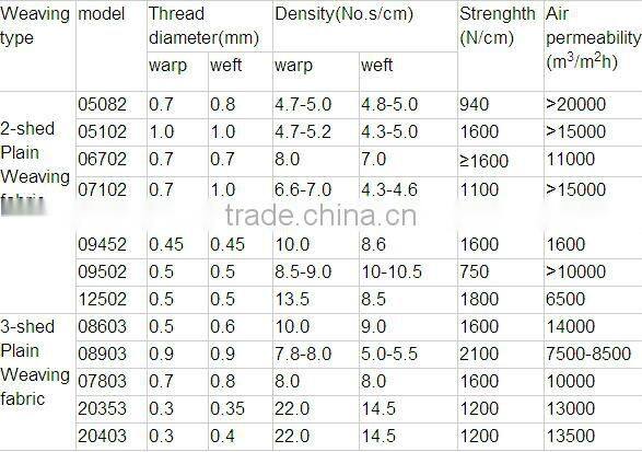 high quality good sale 2-shed polyester plain weaving fabric