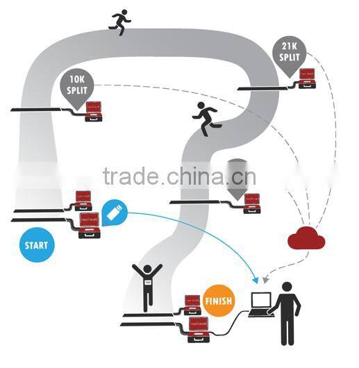 rfid marathon timing system include UHF fixed reader and UHF floor mat antenna