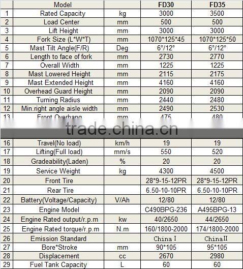 2017 Best Seller 3.5T Diesel Forklift