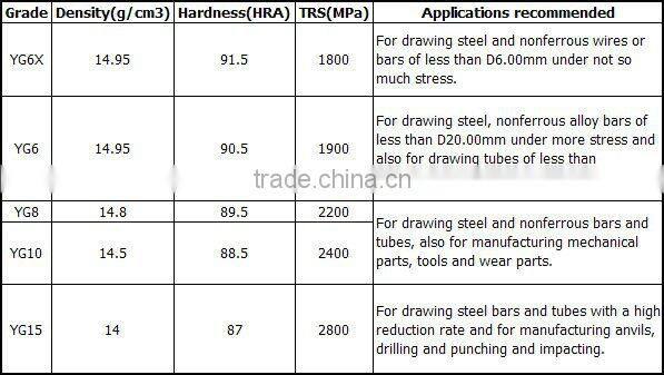 Carbide Oil ,Fog,Mist,Spray Nozzles