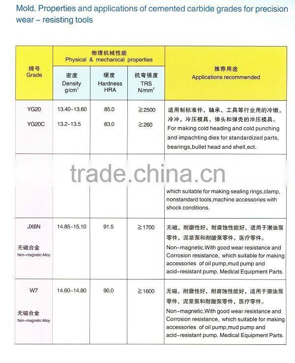 Customized All Kinds Of Tungsten Carbide Moulds