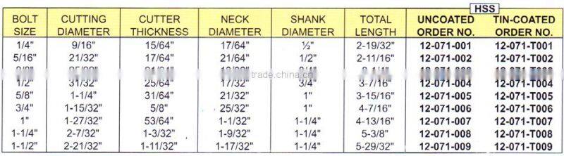 Inch Size HSS T-Slot Cutters(welded Shank) itemID:ORAM