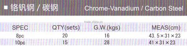 Combination Wrench Set (itemID:URAP)-MARY