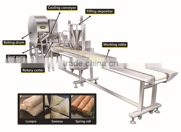 Anko Small Scale Mixing Making Semi Commercial Automatic Spring Roll Machine