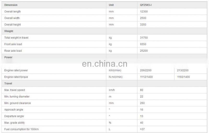 Hot sell truck crane mobile crane 25 ton for lifting