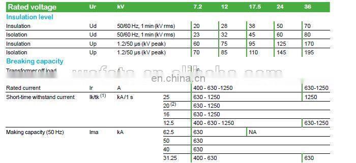 Schneider SM6-36-GIM Schneider Ring Main Unit Schneider SM6