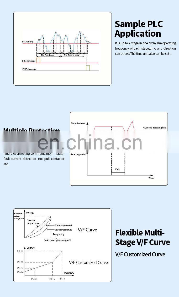 380v 3ph universal 5.5kw/7.5kw vector control variable frequency converter General Type Variable Frequency Inverter