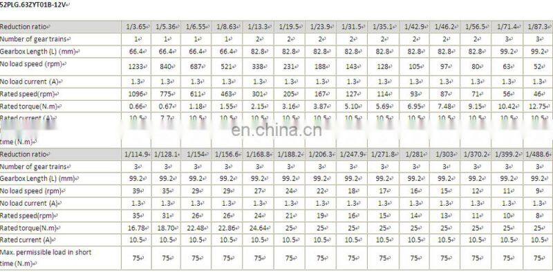 52PLG.63ZYT01 SERIES dc planetary gear motor 12v 24v rated torque upto 25Nm