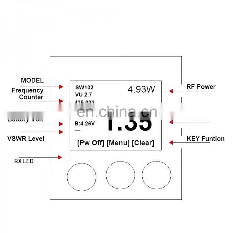 Surecom SW-102 125-520Mhz 2-Way Radio Digital VHF/UHF Antenna Power SWR Meter