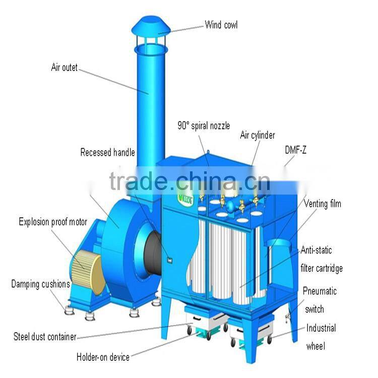 The Lowest Dust Collector Price Eco-friendly Industrial Wet Dry Vacuum Cleaner Type Dust Collector