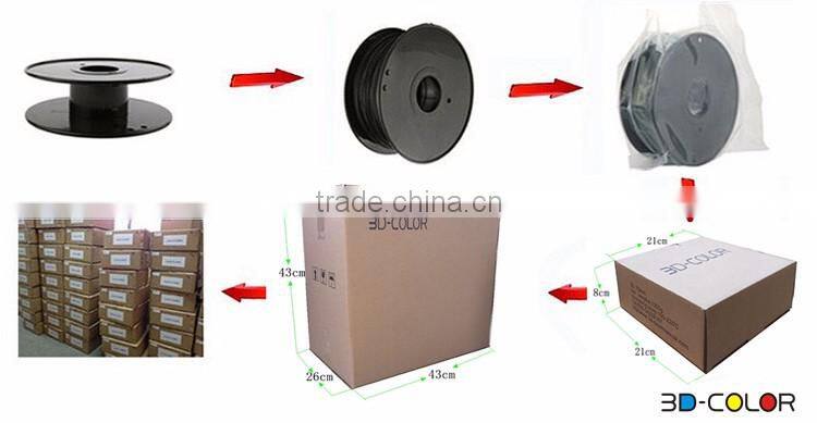 3d pla filament for 3d printer ultimaker,makerbot,reprap,Stratasys,Objet