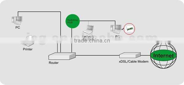 10/100Mbps PCI LAN card