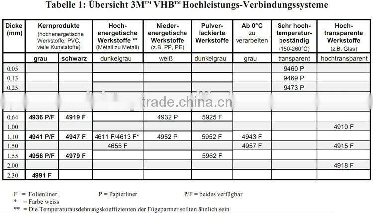 Cheap Transparent Stickers 0.1mm Thickness Transfer Tape