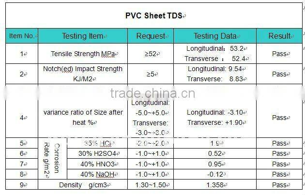 PVC Antiskid Sheet
