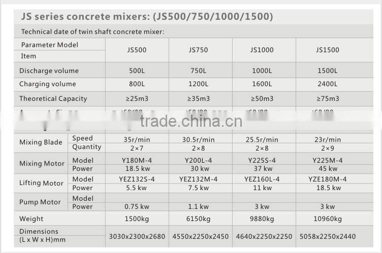 casting iron twin wall spare parts for concrete mixer