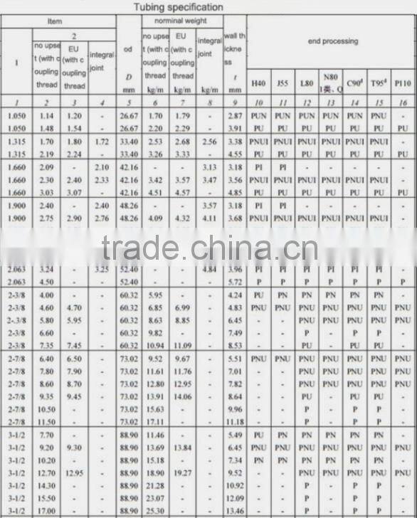 API 5CT Seamless/ERW oil tubing (J55,K55,N80,L80,P110 )