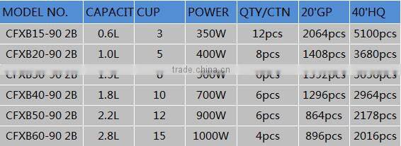 700W Stainless Steel Surface Rice Cooker and Food Steamer