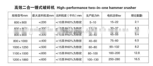 High-performance tow-in-one hammer crusher with good quality