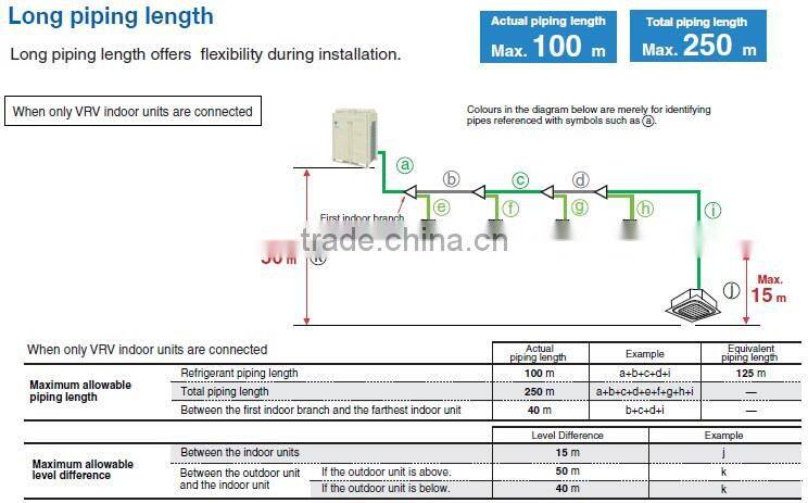 VRV-X Series r410a central commercial air conditioning