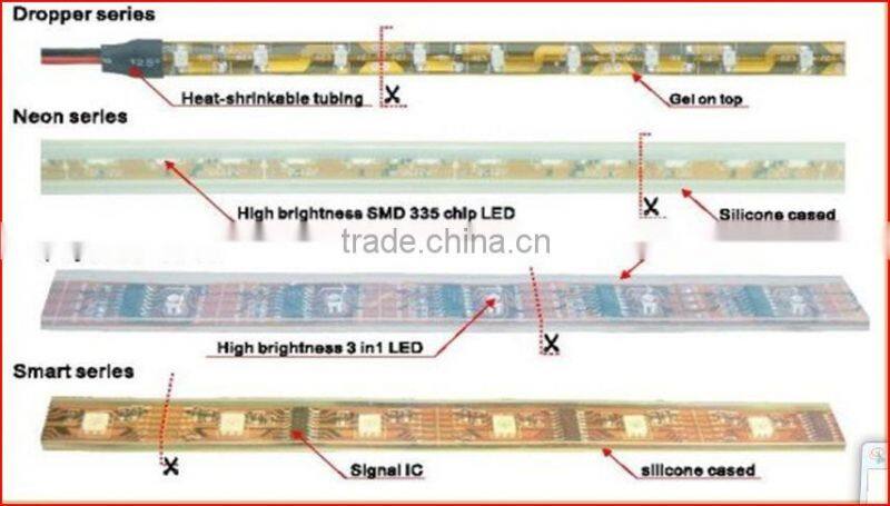 Pink Led Strip light warterproof flexible led stip