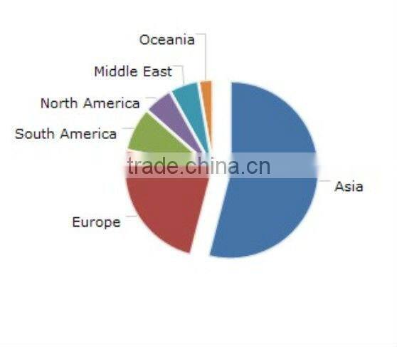 Latest Hot Selling Magic Cleaning Sponge