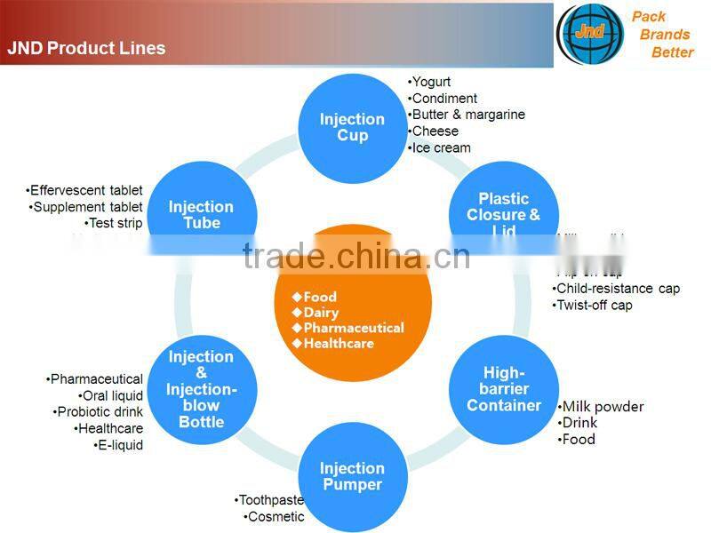 Popular volume customized plastic containers with cover available with FSSC22000 certified by GMP standard