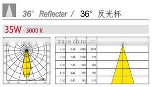 35W elegant fashion design energy saving IP65 outdoor decorative LED garden light