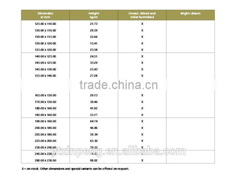 Best Manufacture aisi 1020 carbon steel pipe