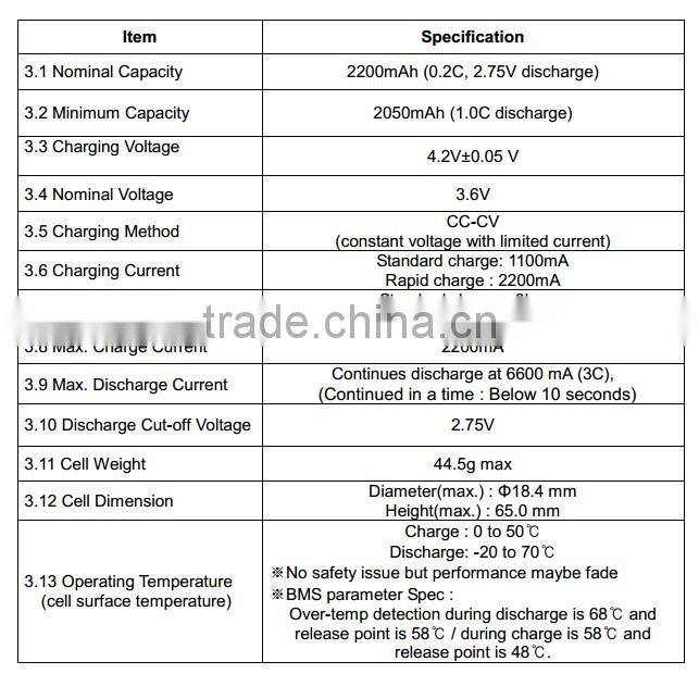 18650 samsung icr18650-22F 2200mah Rechargeable Batteries
