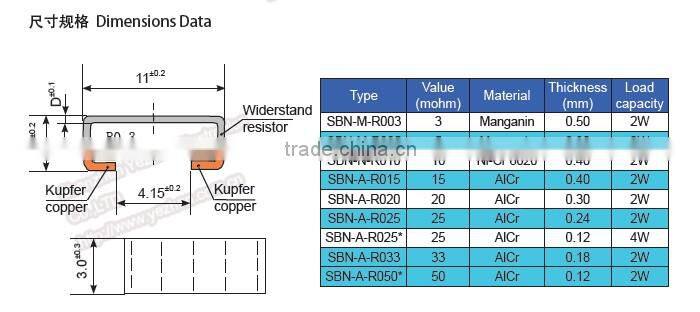 ODM Resistance Shunt Resistors ( SBN Model Type)