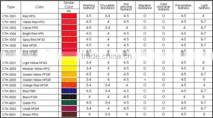 Polyester pigment paste CTH-2004 Golden Yellow for textile printing