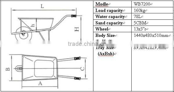WB7200, 78L large capacity heavy duty wheelbarrow for industry and farm