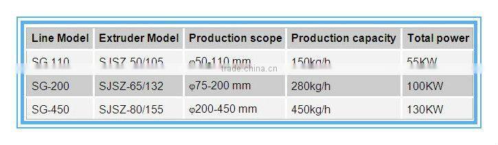 water supply upvc pipe production line